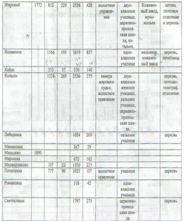 tabl_k_moskv_trakt.jpg